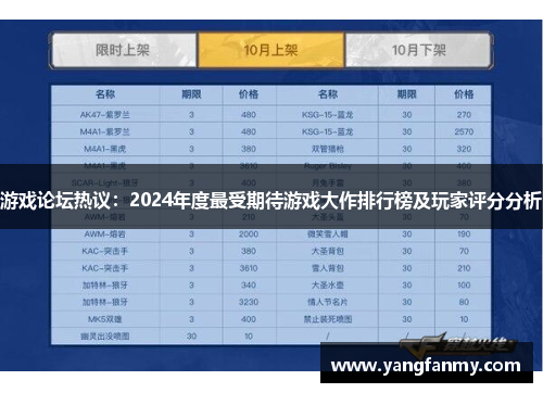 游戏论坛热议：2024年度最受期待游戏大作排行榜及玩家评分分析